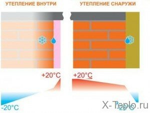 Технология утепления фасада